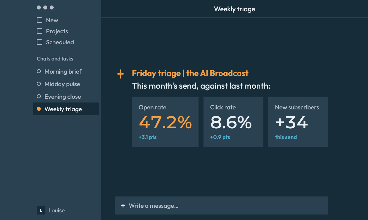 Friday triage newsletter stats: open rate, click rate, new subscribers
