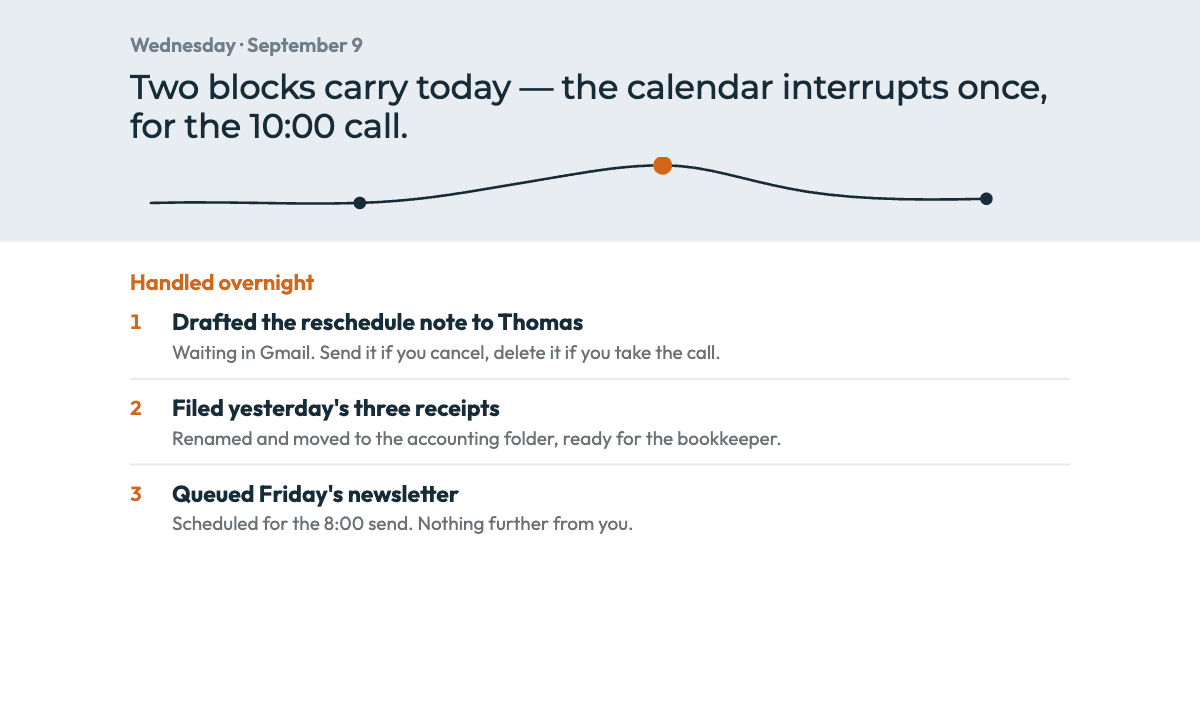 The morning briefing, with what was handled overnight